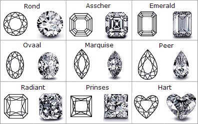 diamant slijpvormen Blog Alles over diamant Oogst Amsterdam