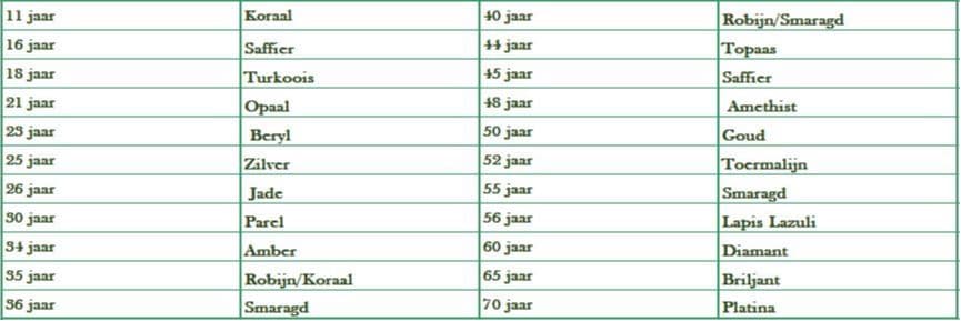Lijst huwelijksjubileum huwelijksverjaardag. Blog. Goudsmid Amsterdam. Gouden huwelijk.