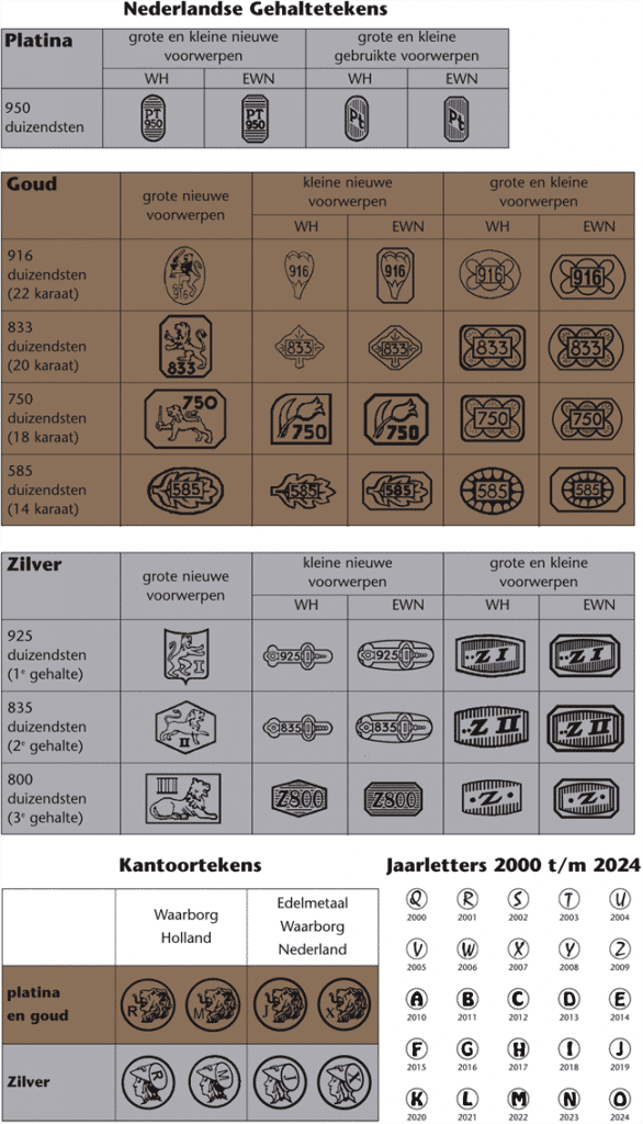 Dutch Assay stamps for each alloy